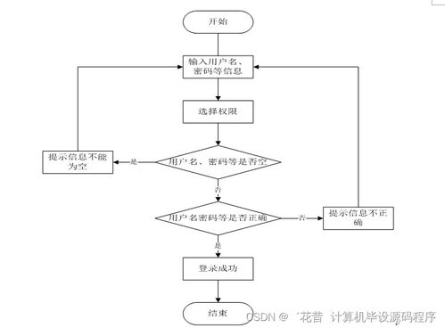 SpringBoot旅游自助系統 計算機畢業設計B18499的創新實踐