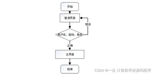 基于SSM框架的校園貧困補助系統設計與實現